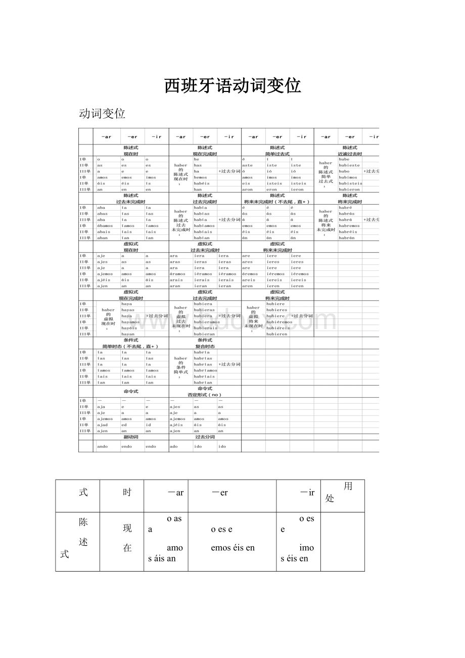 西班牙语动词变位.docx_第1页