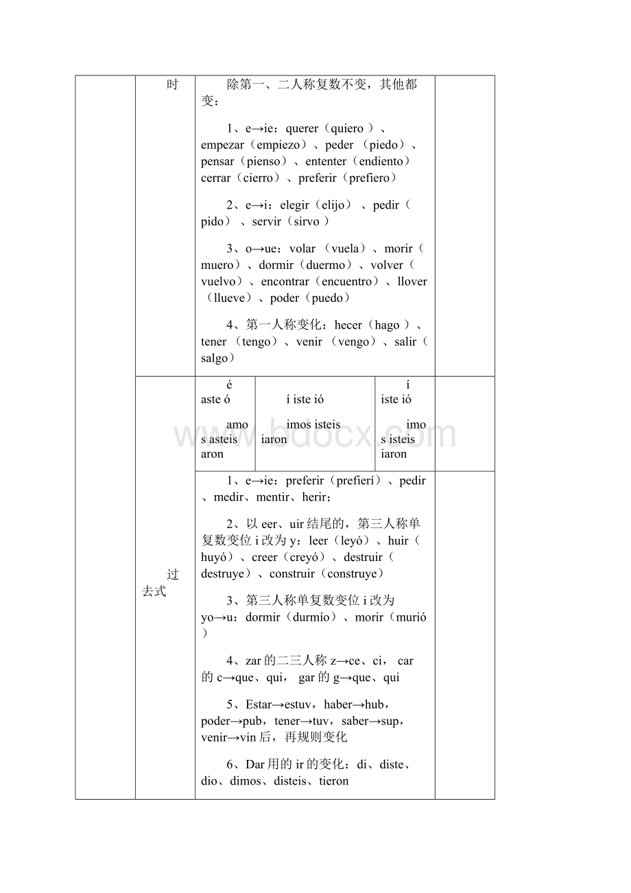 西班牙语动词变位.docx_第2页