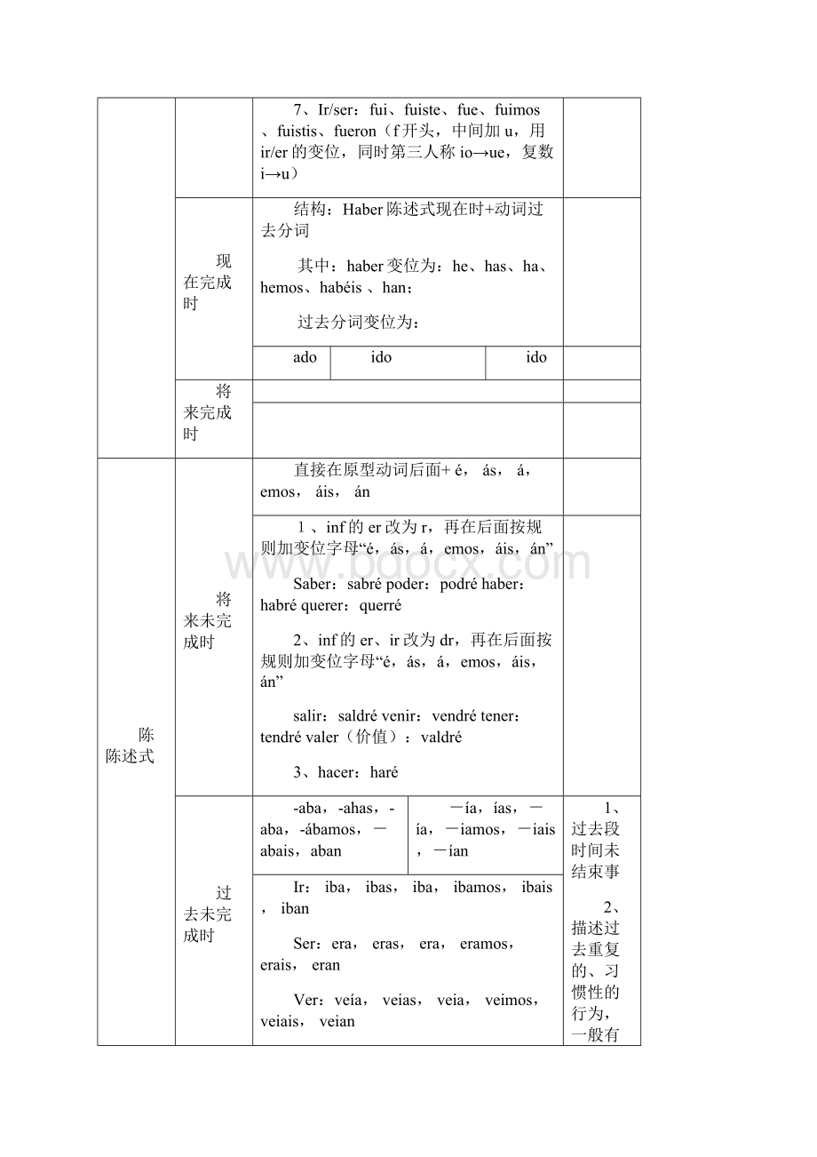 西班牙语动词变位.docx_第3页