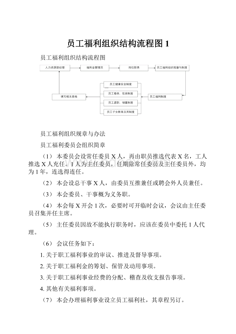 员工福利组织结构流程图1.docx