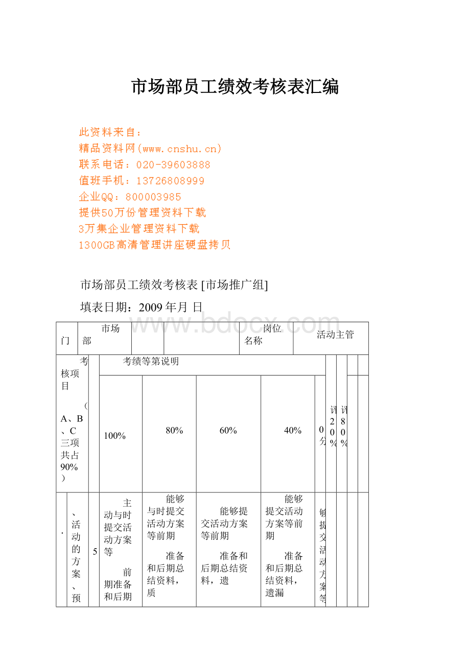 市场部员工绩效考核表汇编.docx