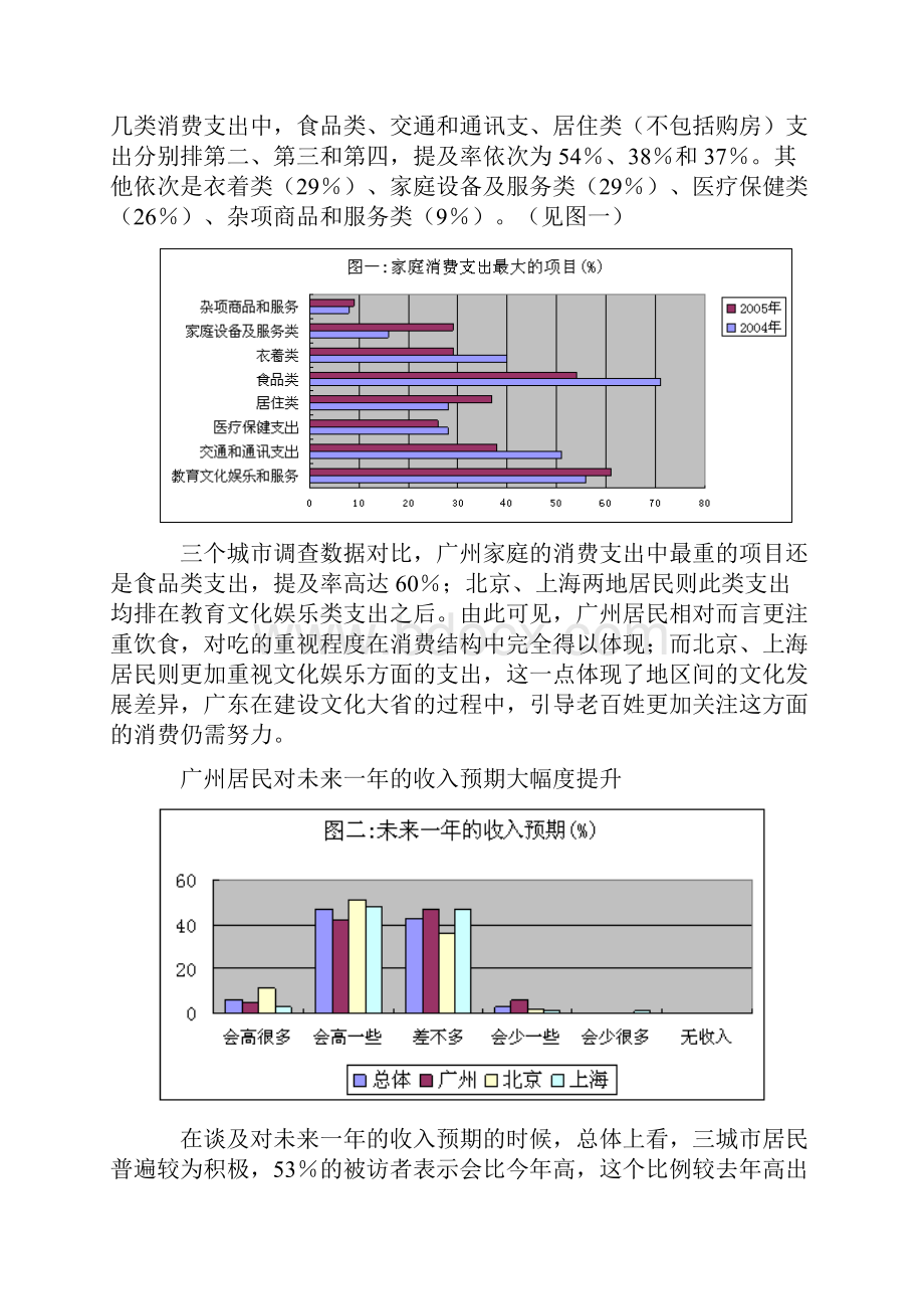 消费放缓背景下的城市居民消费倾向透晰doc11.docx_第2页