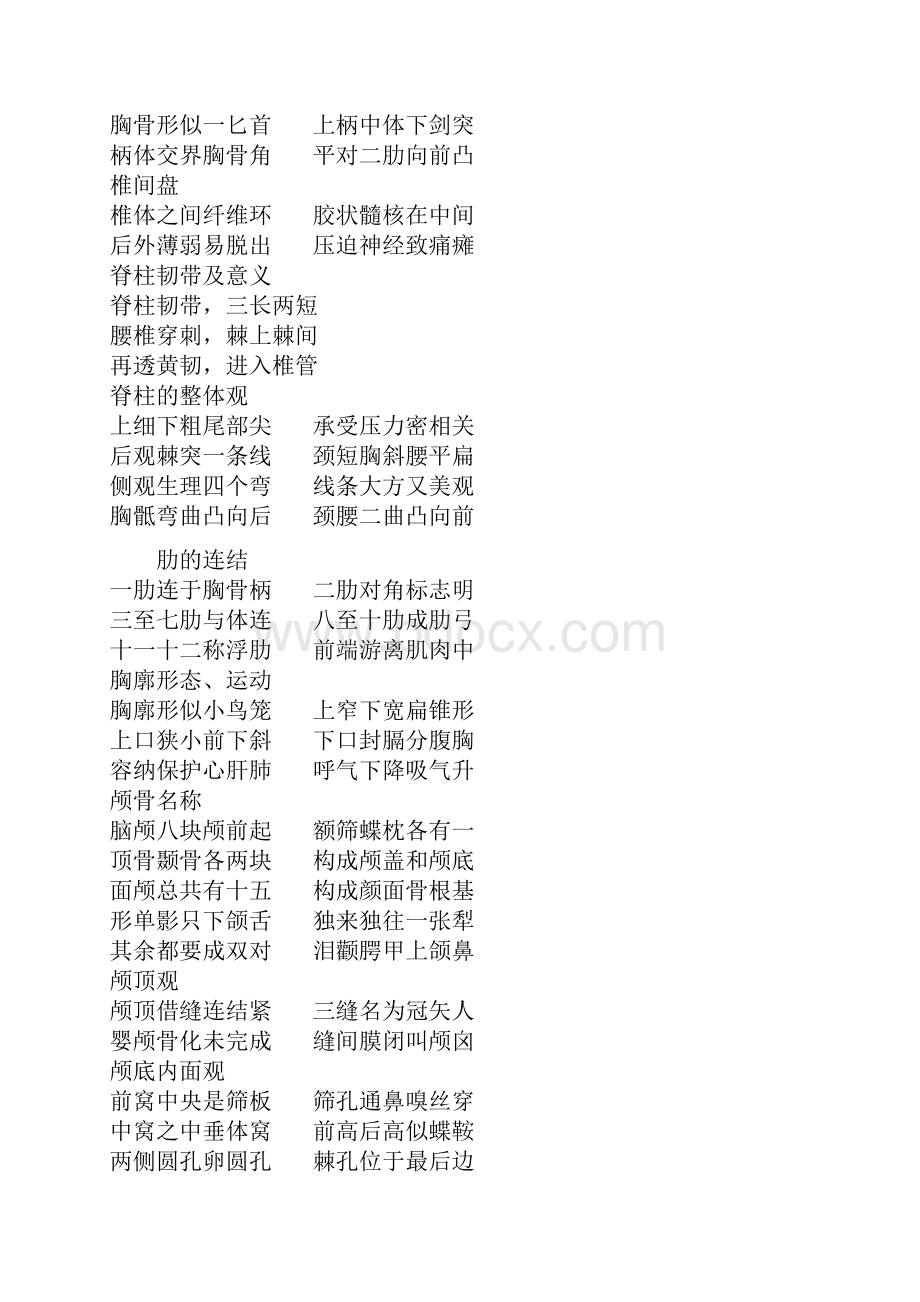 人体解剖学记忆口诀.docx_第2页