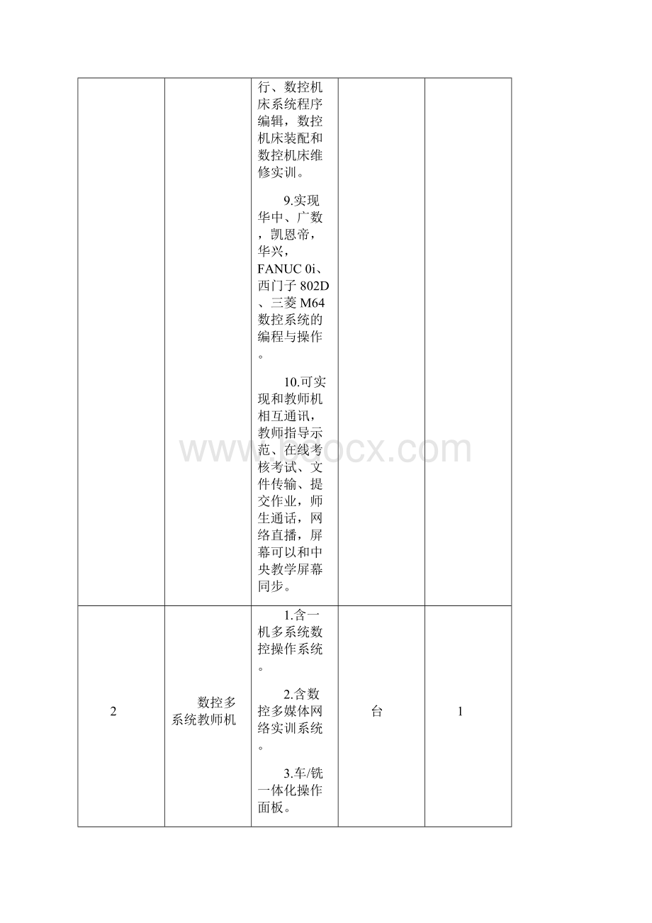 数控机床理实一体化实训系统设备清单.docx_第3页