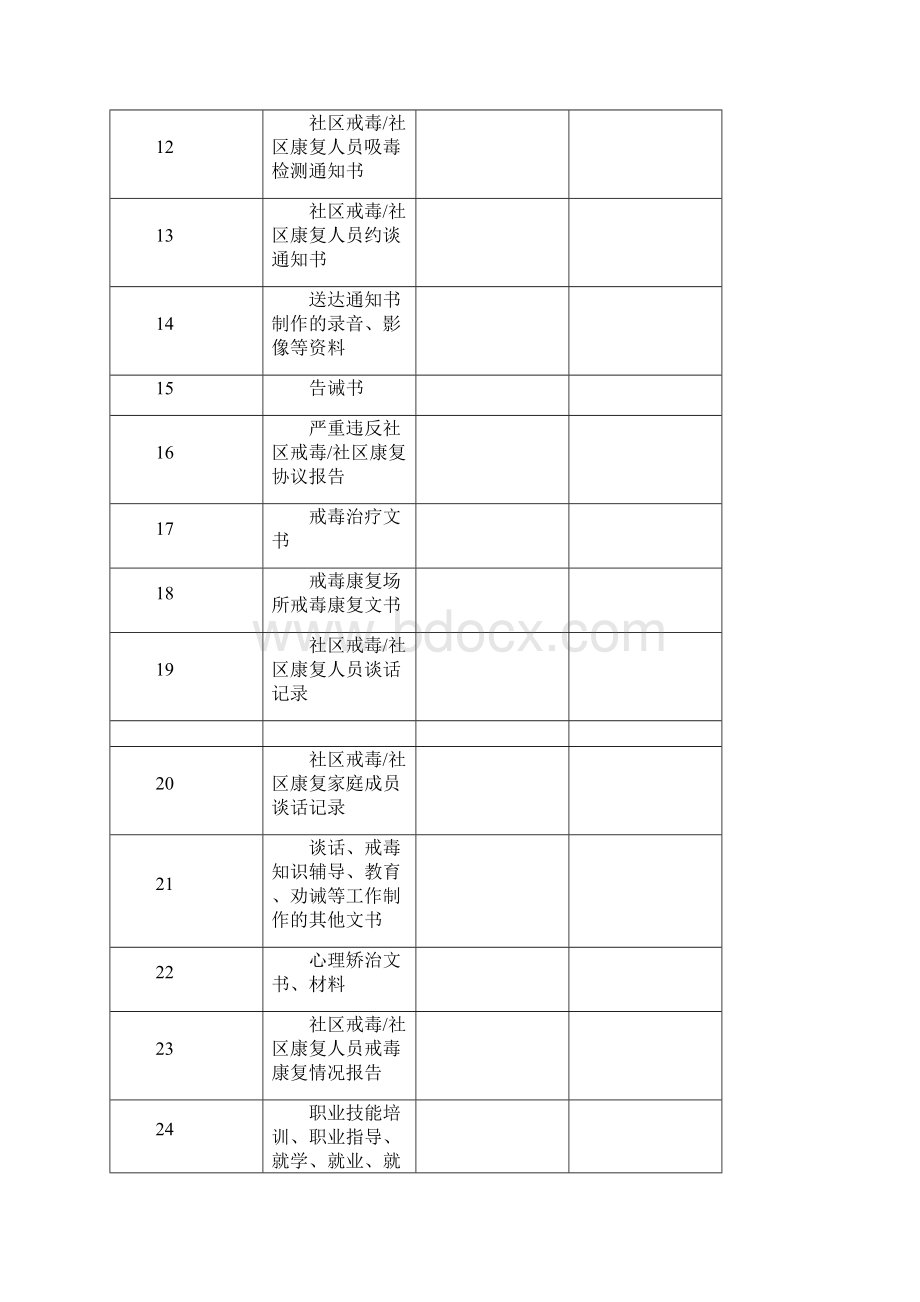 某社区戒毒人员管理档案.docx_第3页