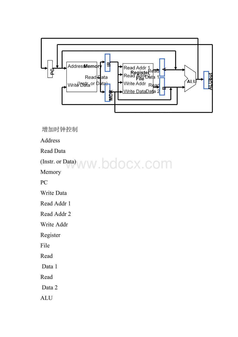 重点内容08处理器多周期实现资料.docx_第3页