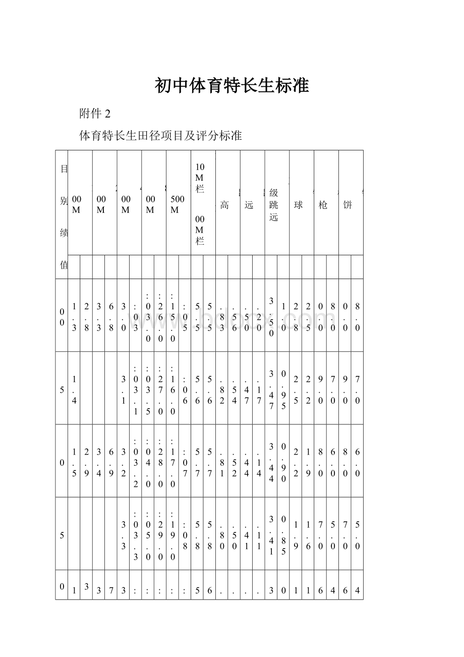 初中体育特长生标准.docx