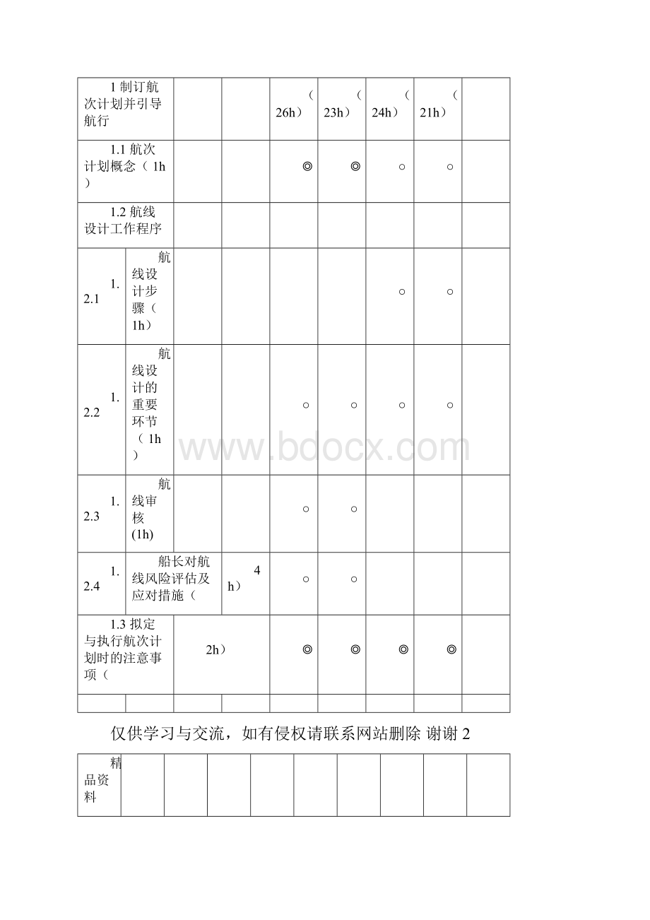 海船船员培训考试大纲船长大副航海学资料讲解.docx_第2页