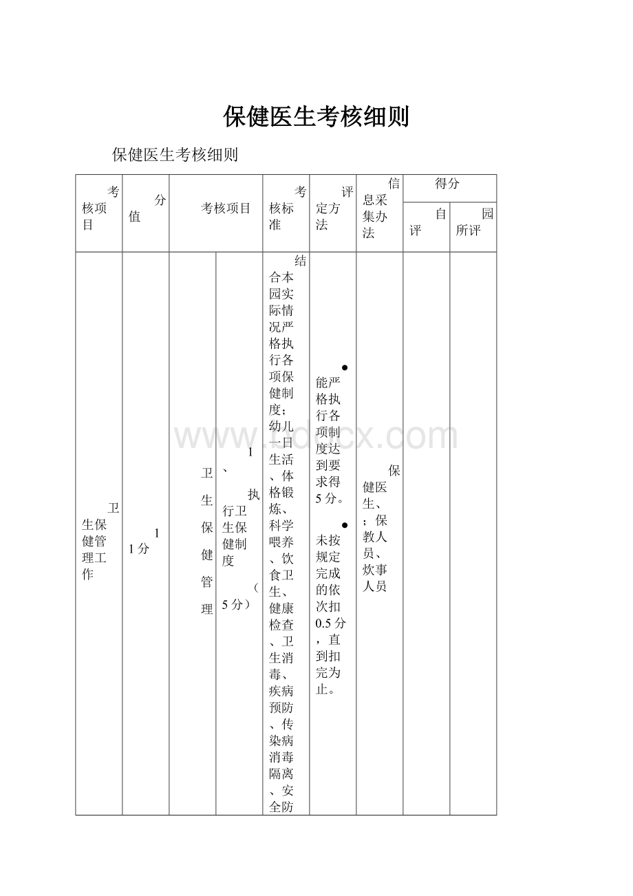 保健医生考核细则.docx