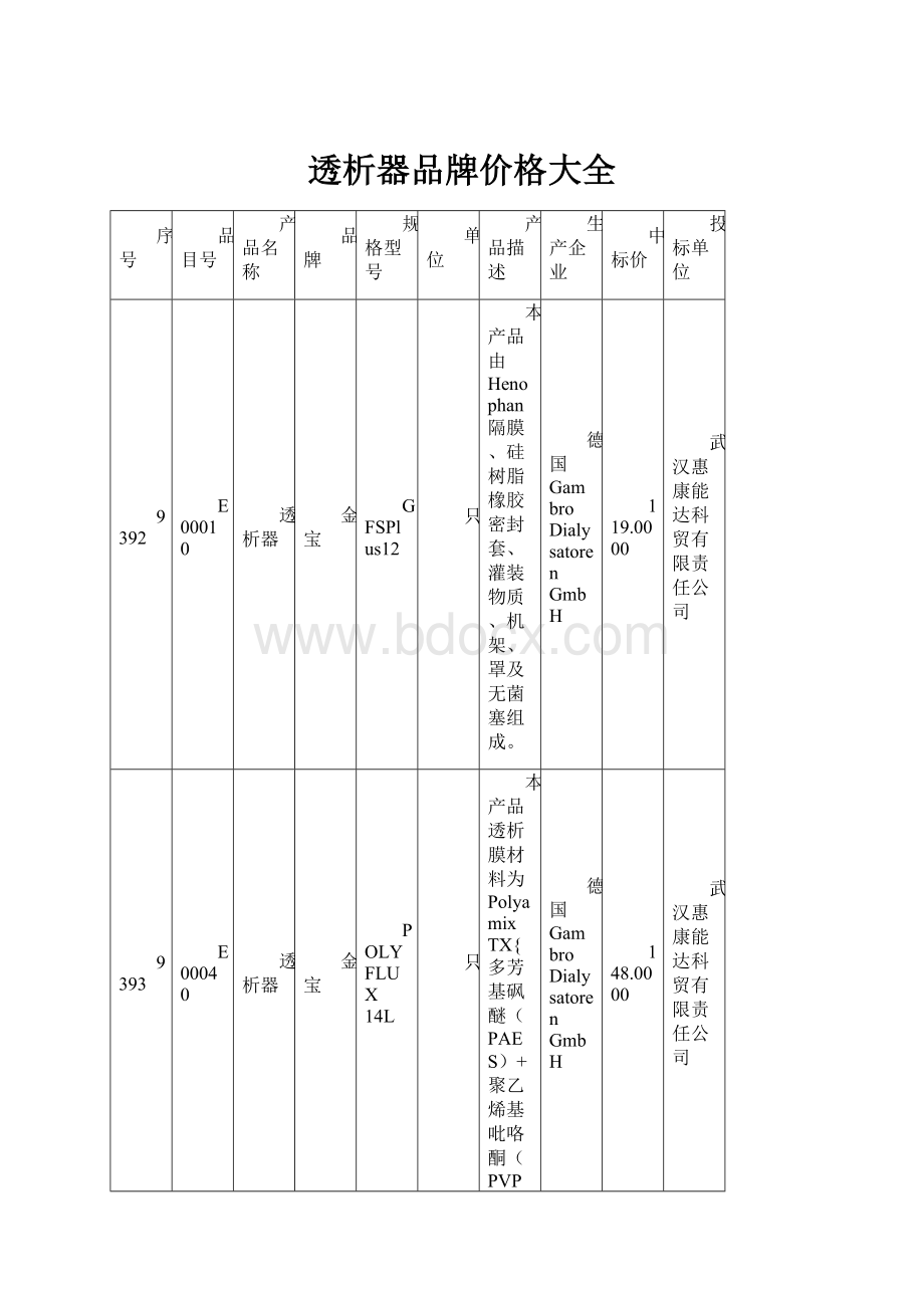 透析器品牌价格大全.docx