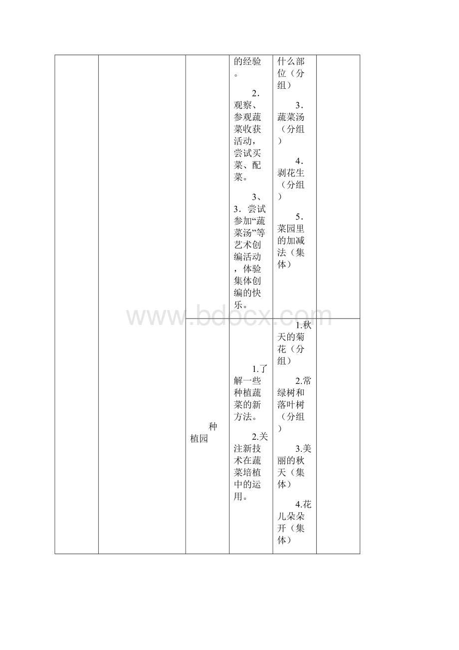 大班主题有用的植物.docx_第3页