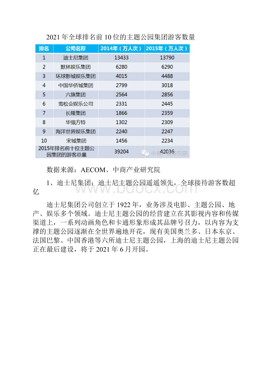 Get清风全球主题公园游客大数据报告.docx_第2页