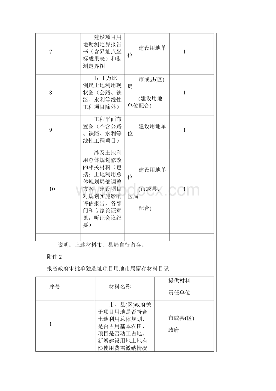 皖国土105号《关于改进报省政府审批单独选址建设关于改进报省政府审批单独选址建设》.docx_第3页