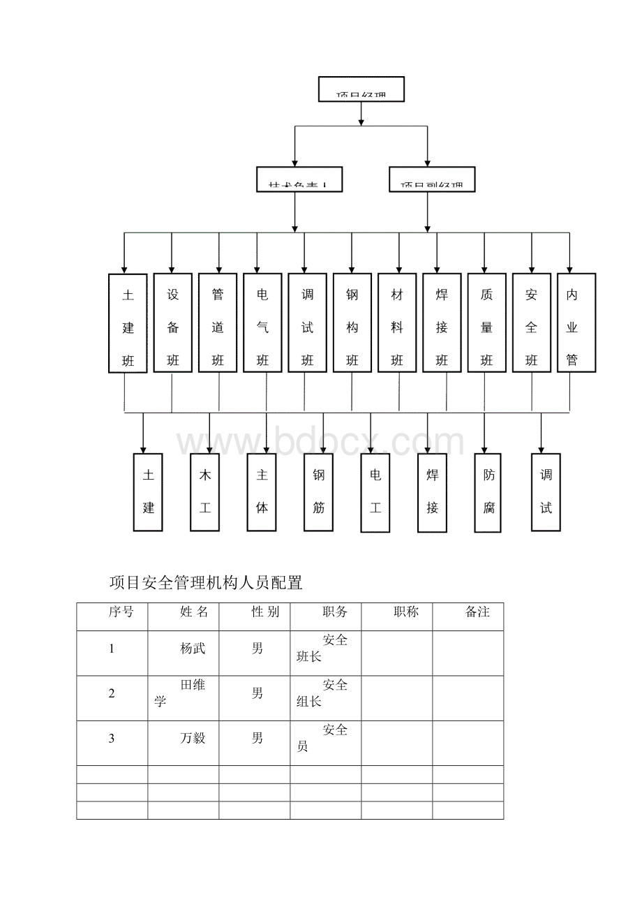 安全资料13本台帐完整版1.docx_第2页