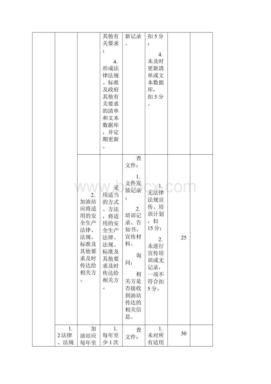 加油站安全标准化自评表共32页.docx_第3页