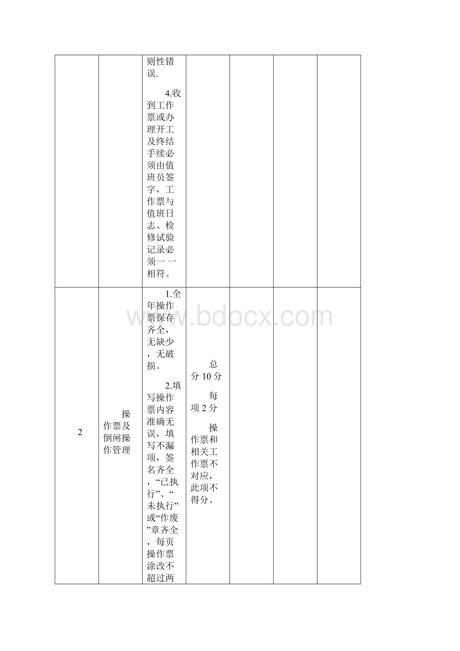 最新标准化变电站基本要求.docx_第3页