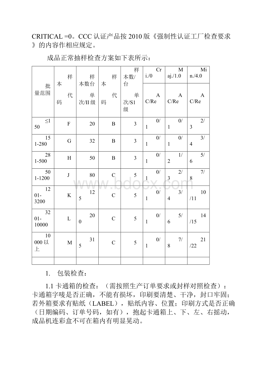 3C认证产品检验作业指导书1讲课讲稿.docx_第2页