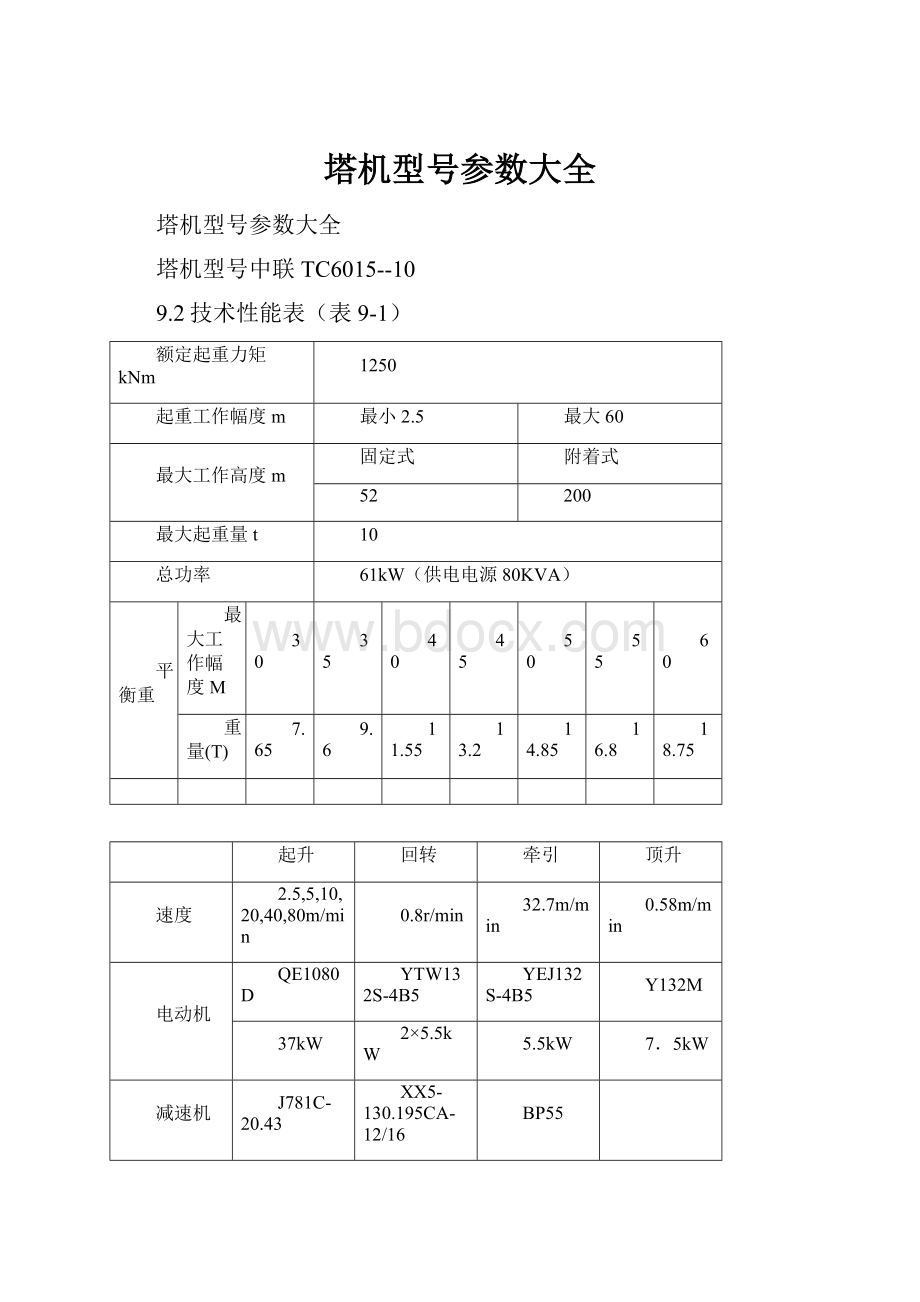 塔机型号参数大全.docx