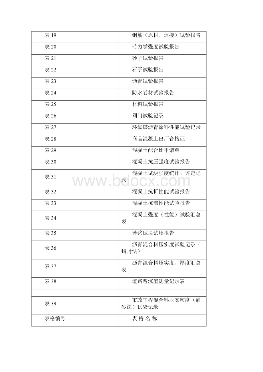 市政工程资料全套表格完整版.docx_第2页