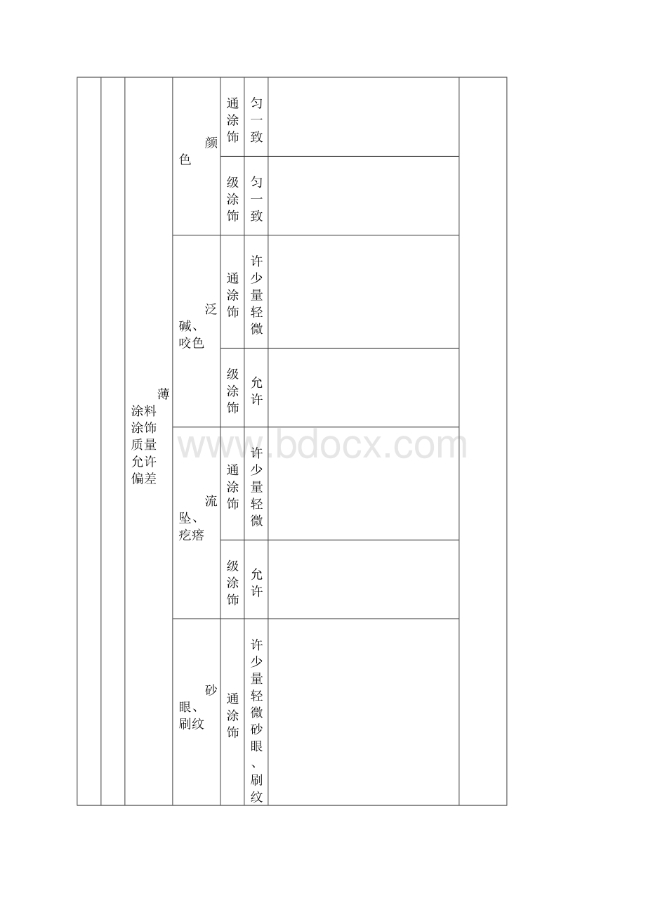 水性涂料工程验收报审表.docx_第3页