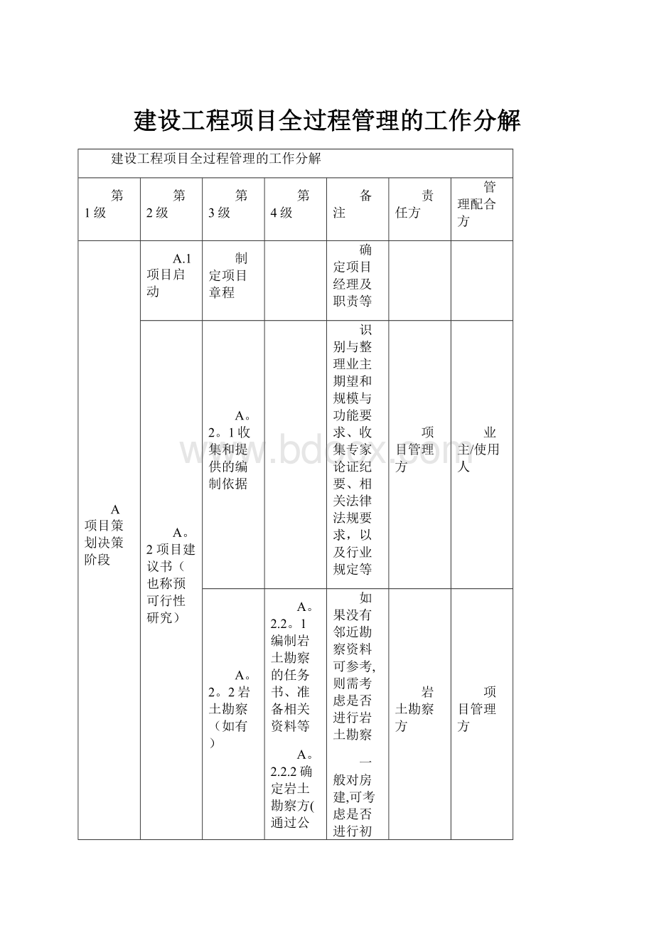 建设工程项目全过程管理的工作分解.docx