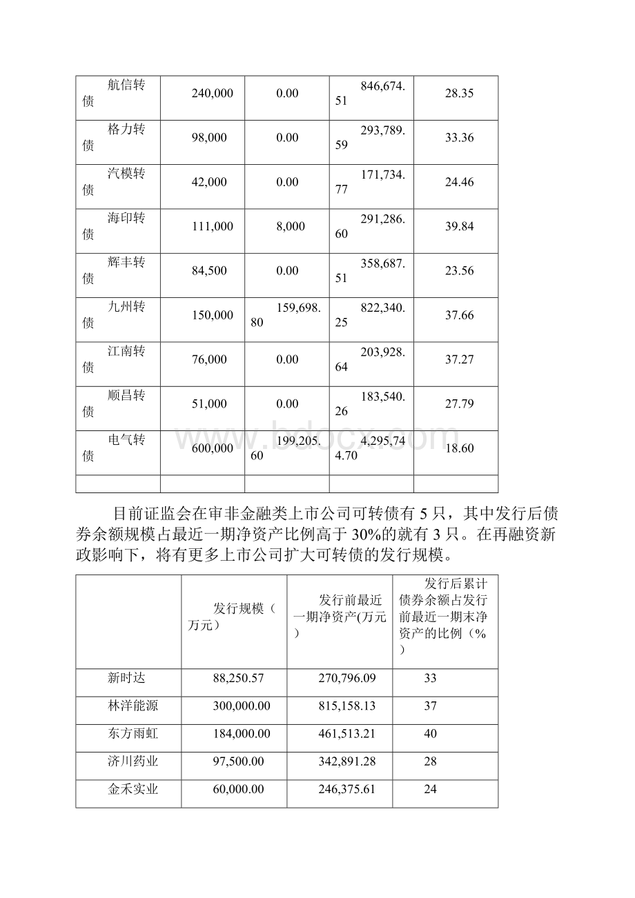 可转债案例研究汇总.docx_第2页