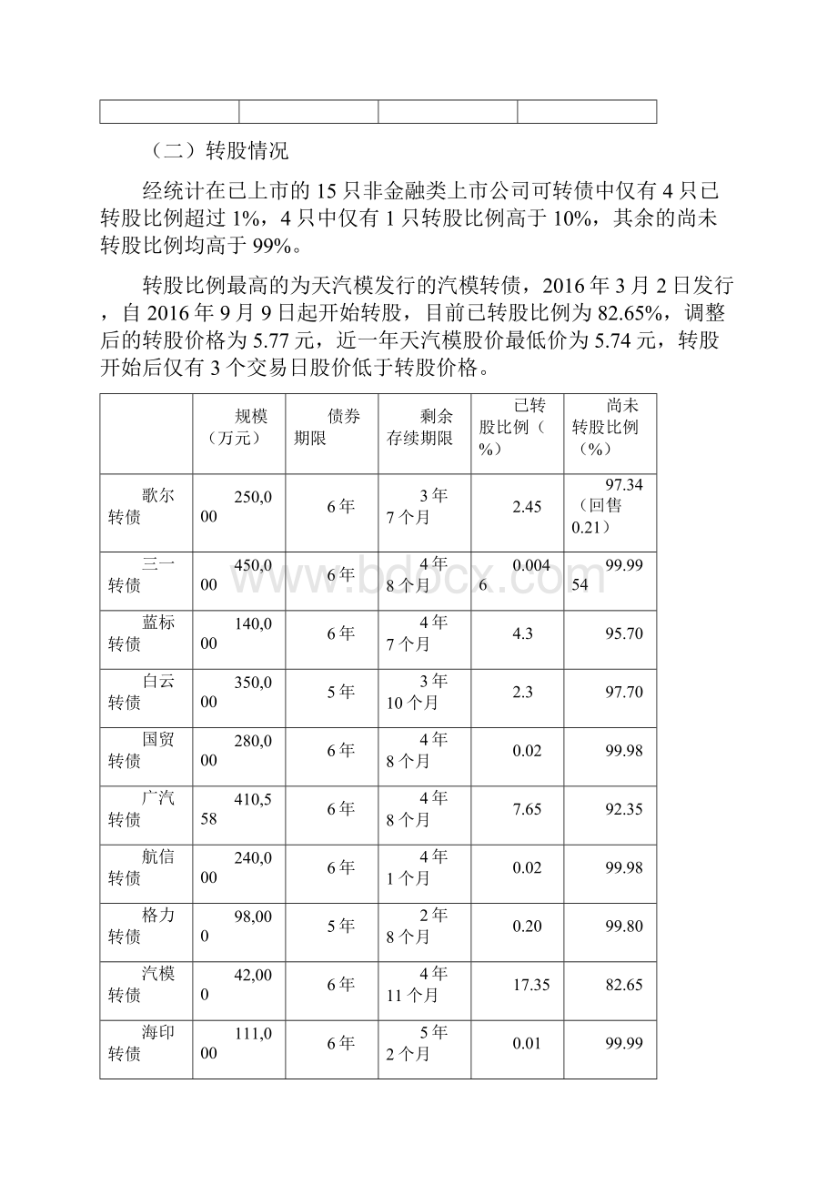 可转债案例研究汇总.docx_第3页