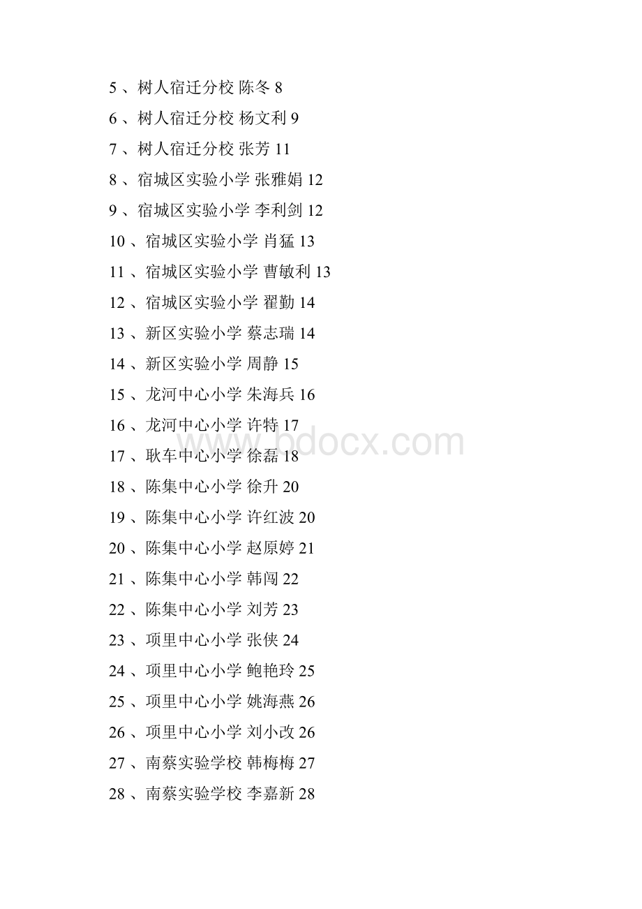 宿城区小学数学名师会课观后感.docx_第2页