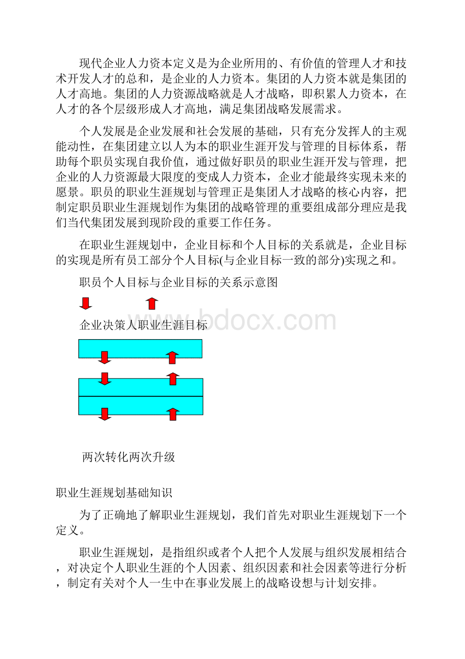 当代集团职银行员工职业生涯知识手册制度格式.docx_第2页