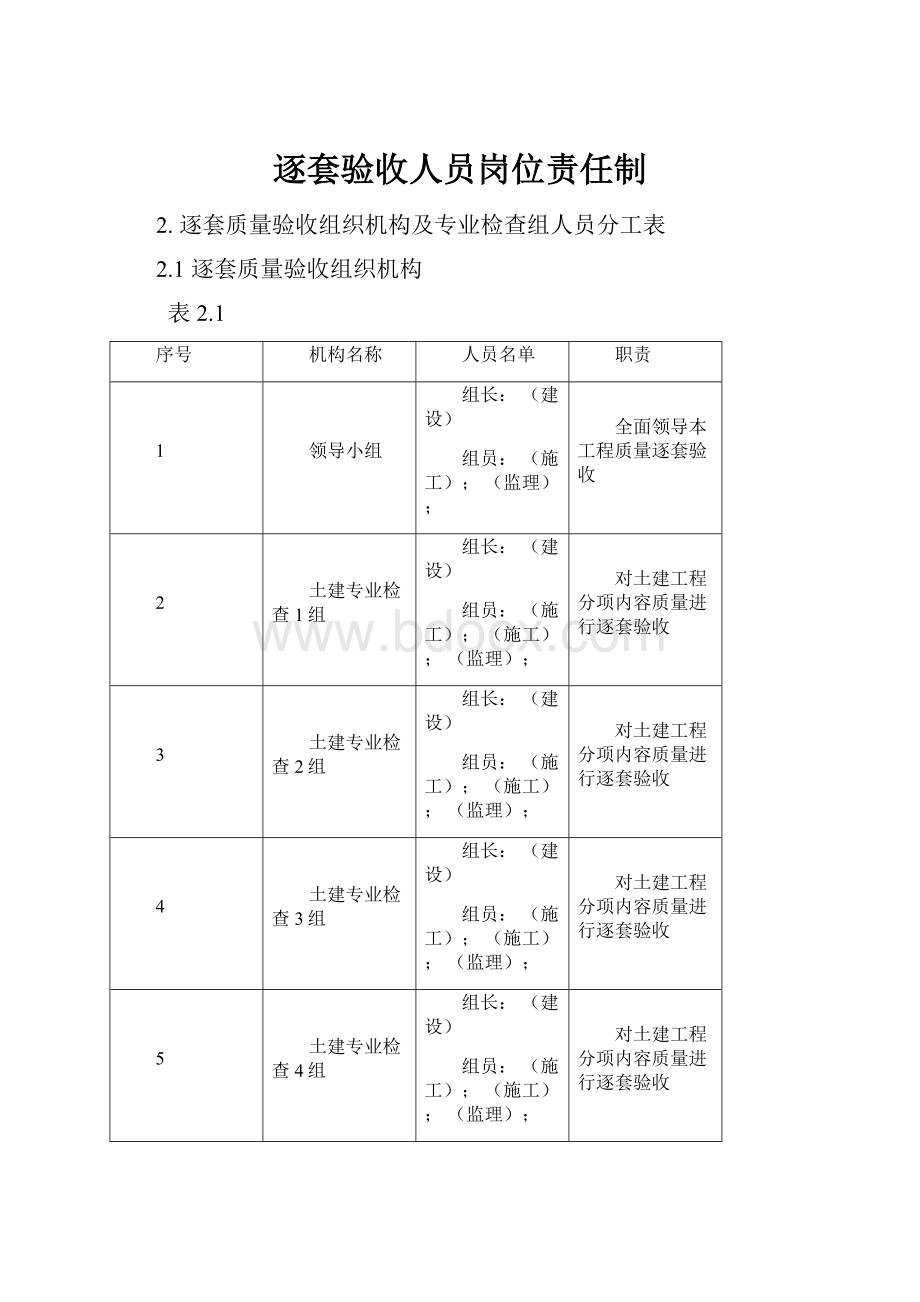 逐套验收人员岗位责任制.docx_第1页