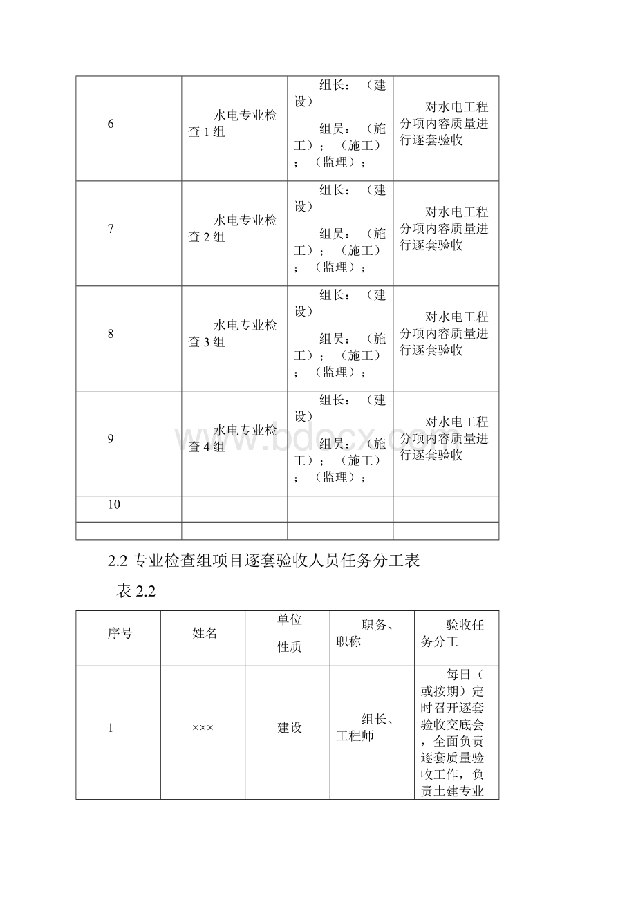 逐套验收人员岗位责任制.docx_第2页