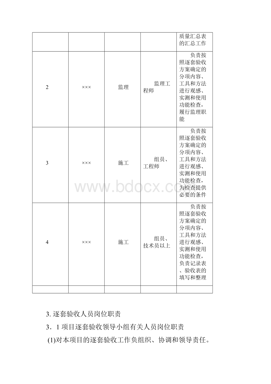 逐套验收人员岗位责任制.docx_第3页