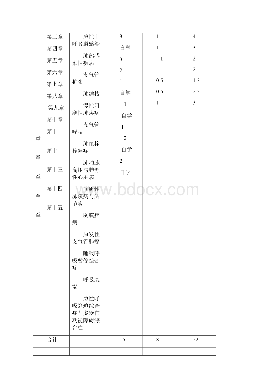 内科学本科教学大纲.docx_第3页