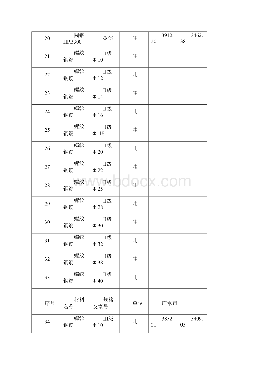 总结600的管桩一米造价多少.docx_第3页