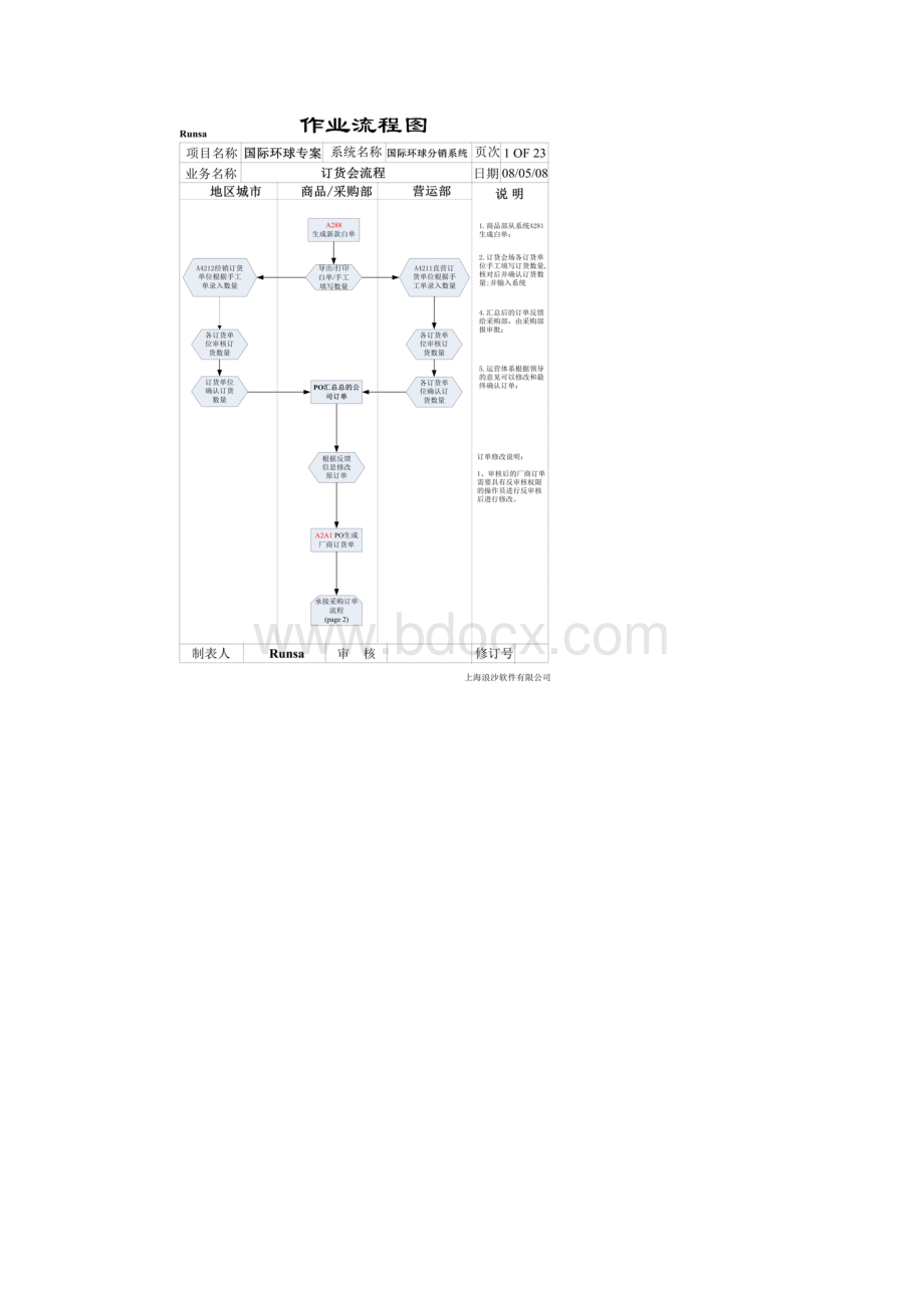 浪沙系统业务流程.docx_第3页