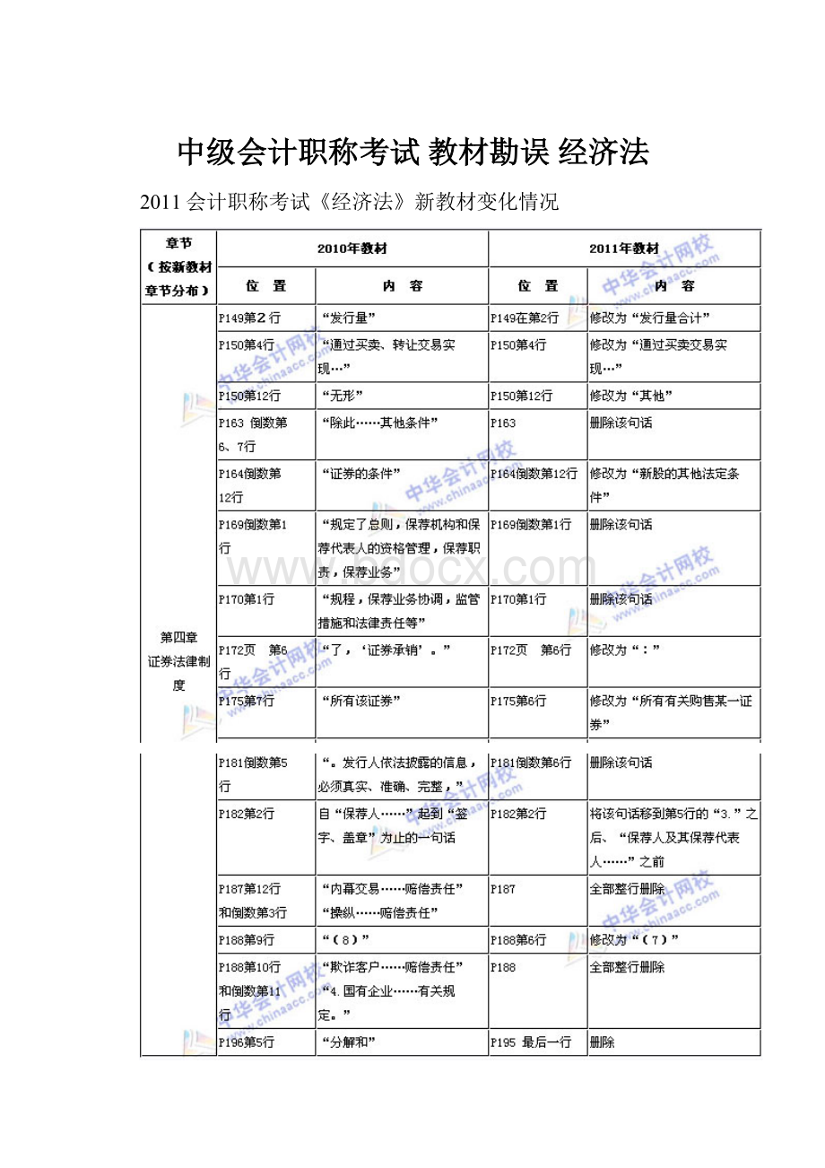 中级会计职称考试 教材勘误 经济法.docx_第1页