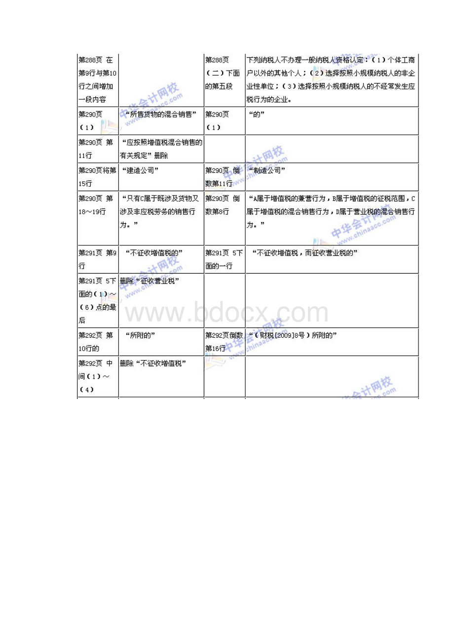 中级会计职称考试 教材勘误 经济法.docx_第3页