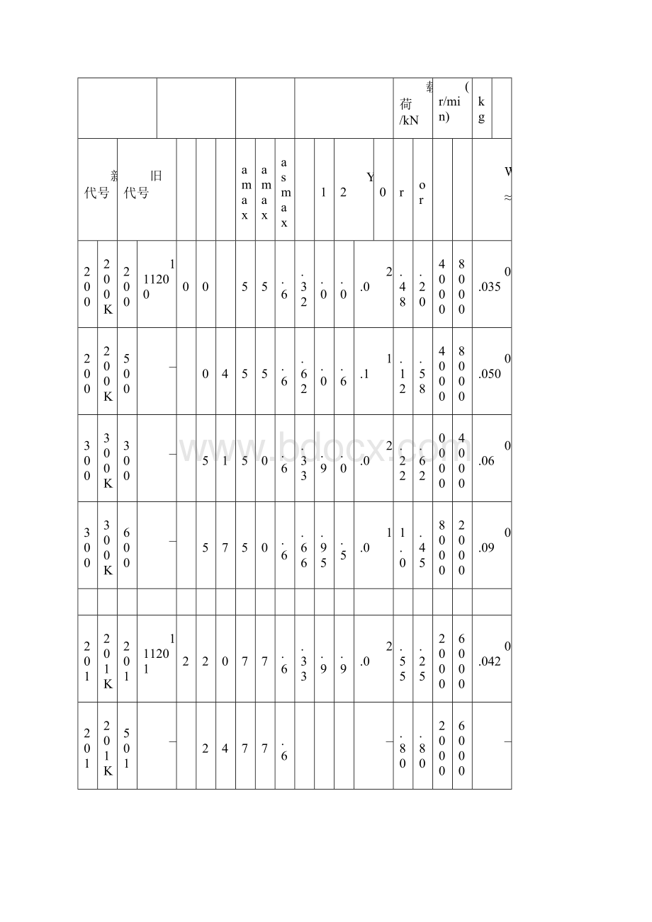 机械设计表轴承数据表.docx_第2页