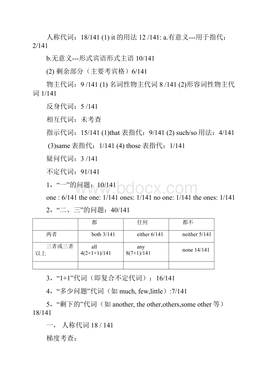 整理高考英语语法专项训练 代词分类.docx_第2页