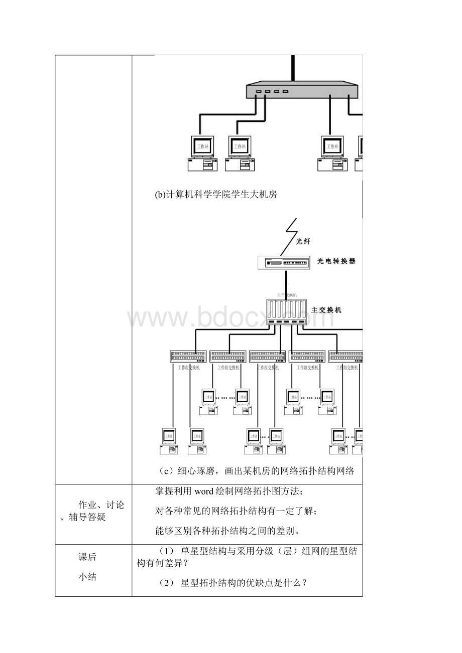 《网络结构图绘制》教案.docx_第2页