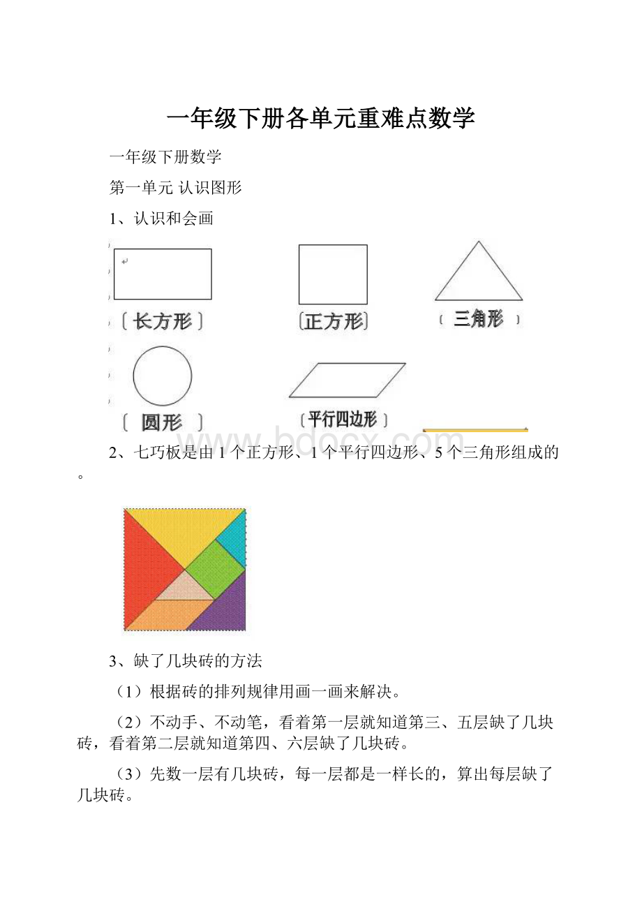 一年级下册各单元重难点数学.docx