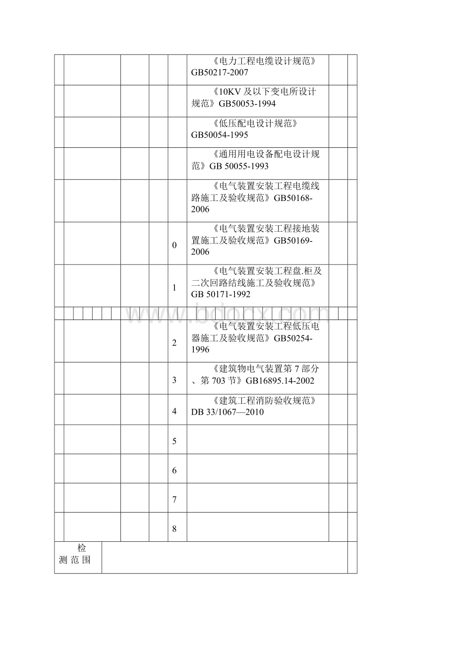 建筑电气消防安全检测报告第1版.docx_第3页