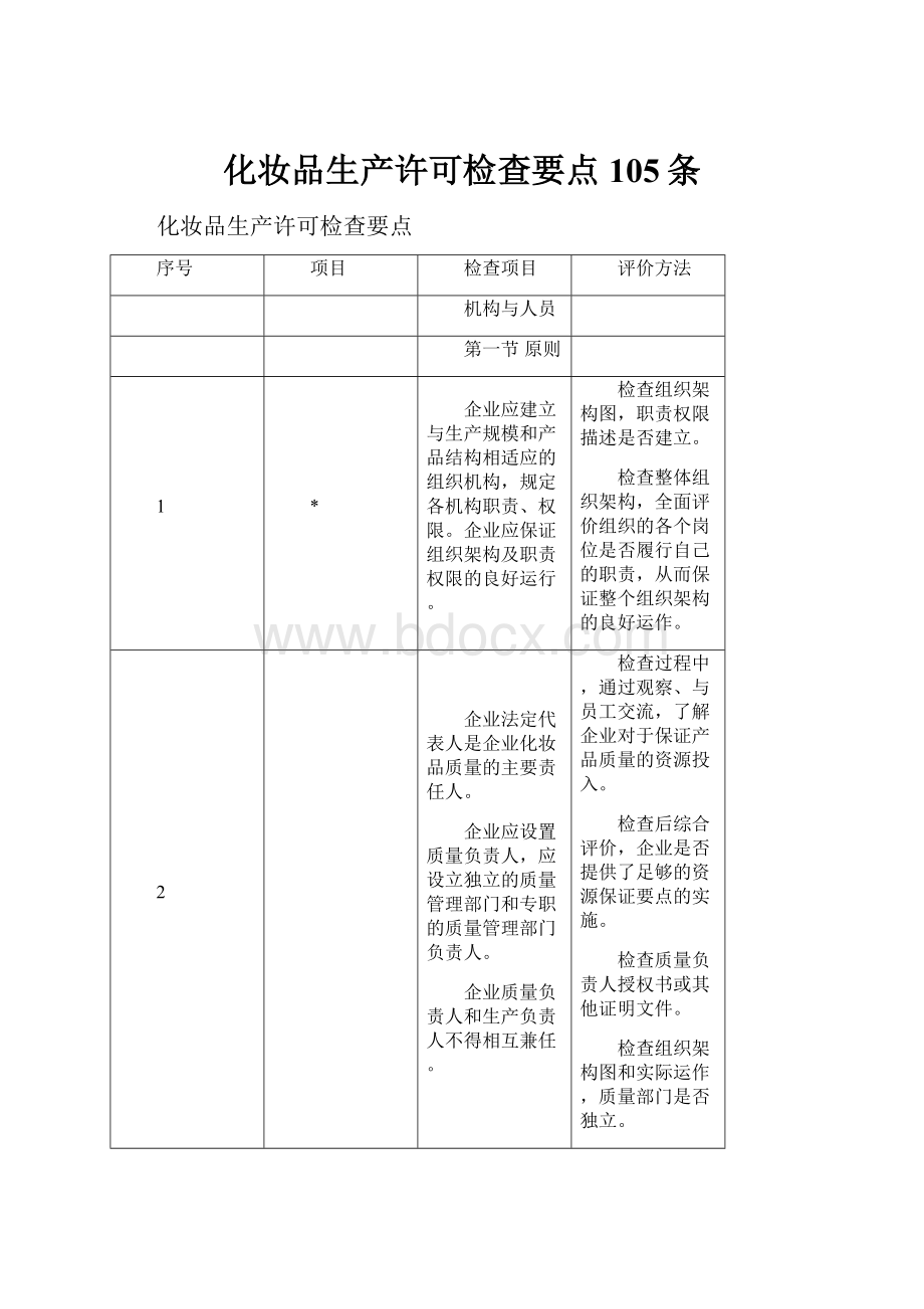 化妆品生产许可检查要点105条.docx_第1页