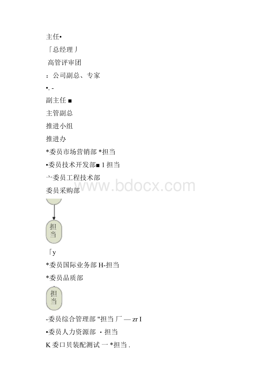 持续改善管理办法.docx_第3页