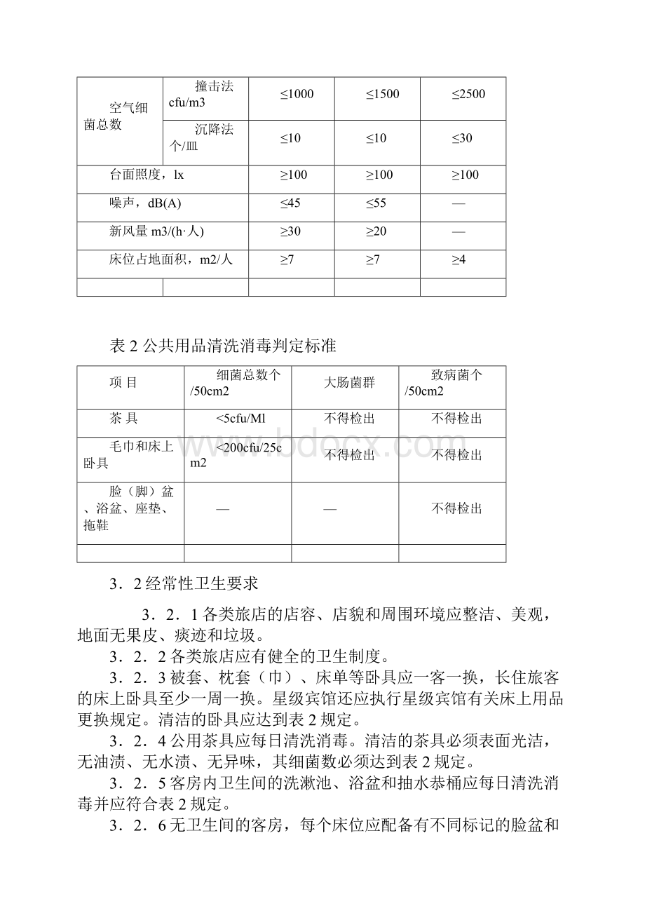 公共场所卫生标准1.docx_第2页