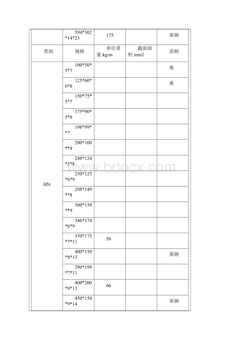 H型钢理论重量表.docx_第3页