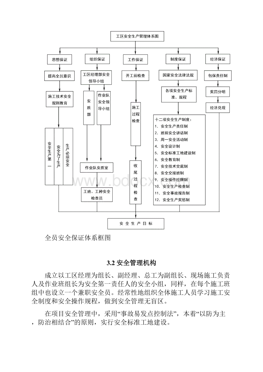 碎石桩施工安全方案.docx_第2页