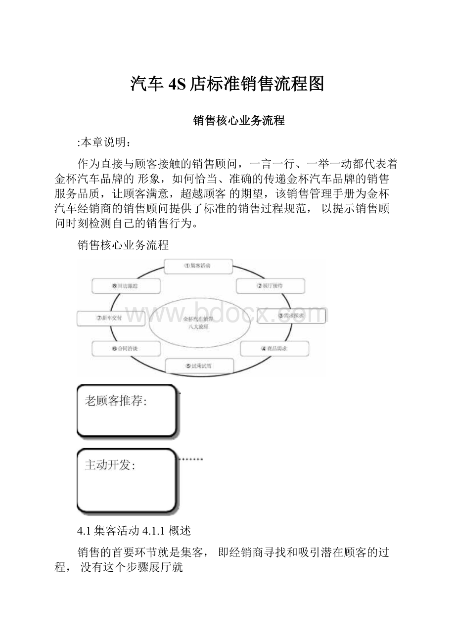 汽车4S店标准销售流程图.docx_第1页