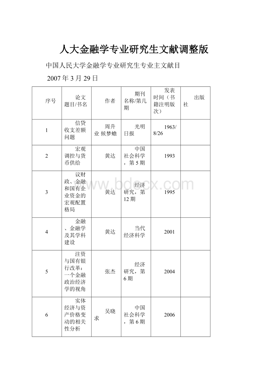 人大金融学专业研究生文献调整版.docx