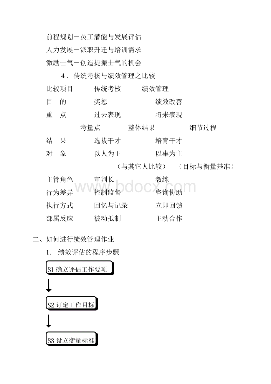 精品绩效管理与绩效面谈.docx_第3页